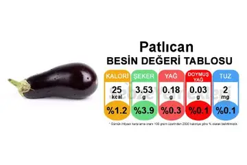 Patlıcan Besin Değeri Kaçtır?